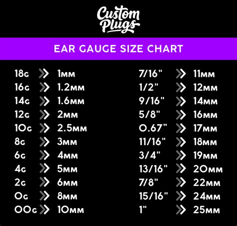 5 8 gauges in ear|ear piercing gauge chart.